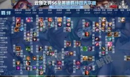 云顶之弈最新英雄爆料