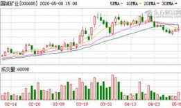 国城矿业最新爆料事件,揭秘事件背后真相与影响