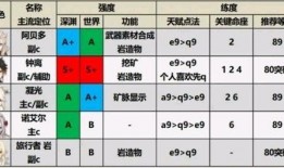 原神2最新角色爆料表,神秘新角色揭晓，探索未知元素之力