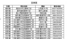 垦利事业单位最新爆料公告