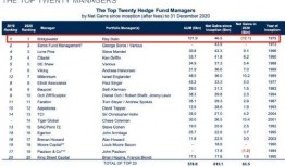 桥水基金最新爆料,揭秘全球金融市场风云变幻