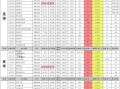 风云t10最新爆料3月,性能升级，惊喜连连