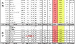 风云t10最新爆料3月,性能升级，惊喜连连